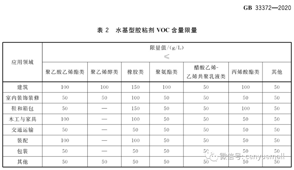 不買貴還要買對——你必須知道的關于環保安全那些《標準》